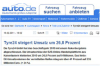 Tyre24 steigert Umsatz um 26,8 Prozent