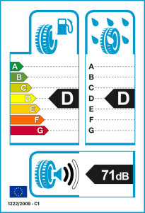 EU tyre label