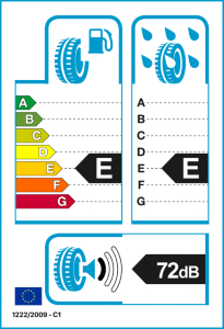 EU bandenlabel