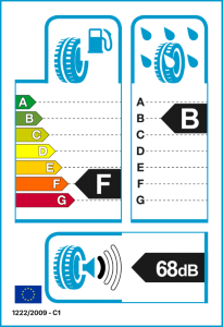 EU tyre label