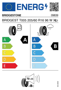 EU tyre label
