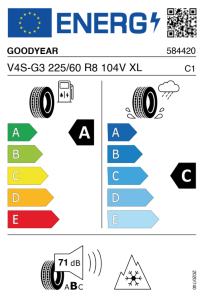 EU bandenlabel