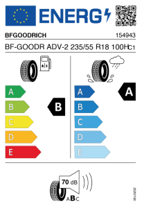 EU tyre label