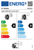 EU-Reifenlabel