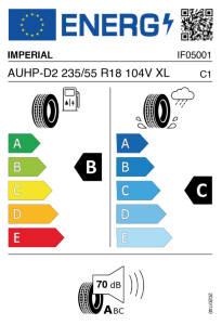 EU tyre label