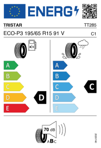 EU-Reifenlabel