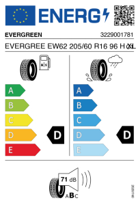 EU tyre label