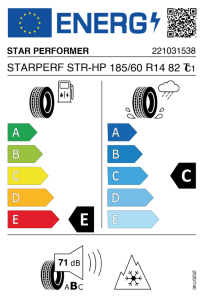 EU tyre label