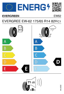 EU bandenlabel